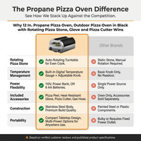 12 In. Propane Pizza Oven, Outdoor Pizza Oven in Black with Rotating Pizza Stone, Glove and Pizza Cutter — Comparison