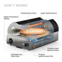 12 In. Propane Pizza Oven, Outdoor Pizza Oven in Black with Rotating Pizza Stone, Glove and Pizza Cutter — How It Works