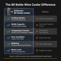 80 Bottle Single Zone Freestanding Compressor Wine Cooler — Comparison