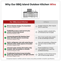 BBQ Island Outdoor Kitchen Kits, 4-Burner 72000 BTU Stainless Steel Modular 98 Inch Natural Gas Outdoor Kitchen Bar Barbecue Island Grill with Refrigerator and Sink for Patio Backyard — Comparison