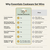 Essentials Cookware Set — Comparison