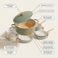 Essentials Cookware Set — How It Works