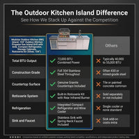 Modular Outdoor Kitchen BBQ Island, 104" Outdoor Kitchen Propane Gas Island Grill with Sink, Compact Refrigerator, Storage Cabinets, Rotisserie Kit (Silver, 104") — Comparison