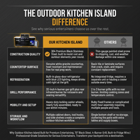 Outdoor Kitchen Island Built for Premium Entertaining, 70" Black Steel, 4-Burner Grill, Built-In Fridge — Comparison