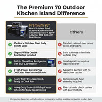 Premium 70" Black Stainless Steel Outdoor Kitchen Island with Refrigerator + 32"W 4-Burner BBQ Grill with Rear Burner — Comparison