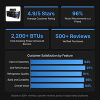Premium 70" Black Stainless Steel Outdoor Kitchen Island with Refrigerator + 32"W 4-Burner BBQ Grill with Rear Burner — Results & Stats